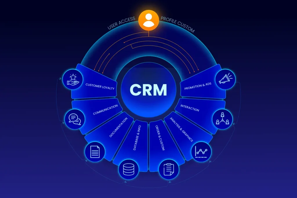 CRM Development Company in USA