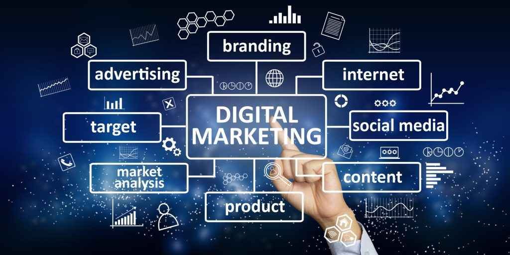 Best Mastering Modern Marketing